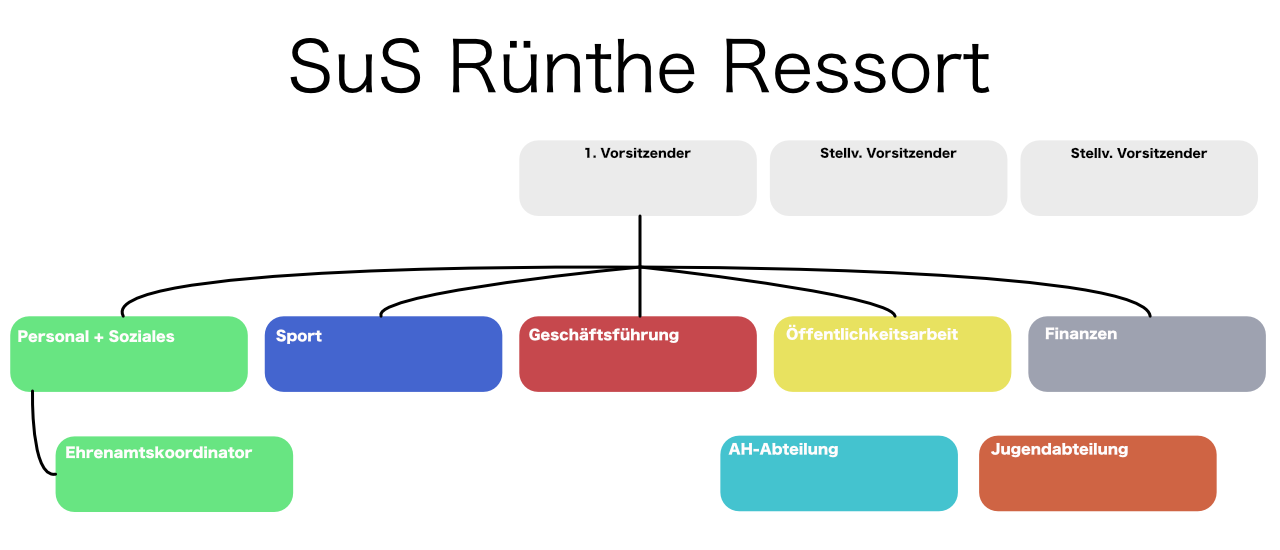 ressorts